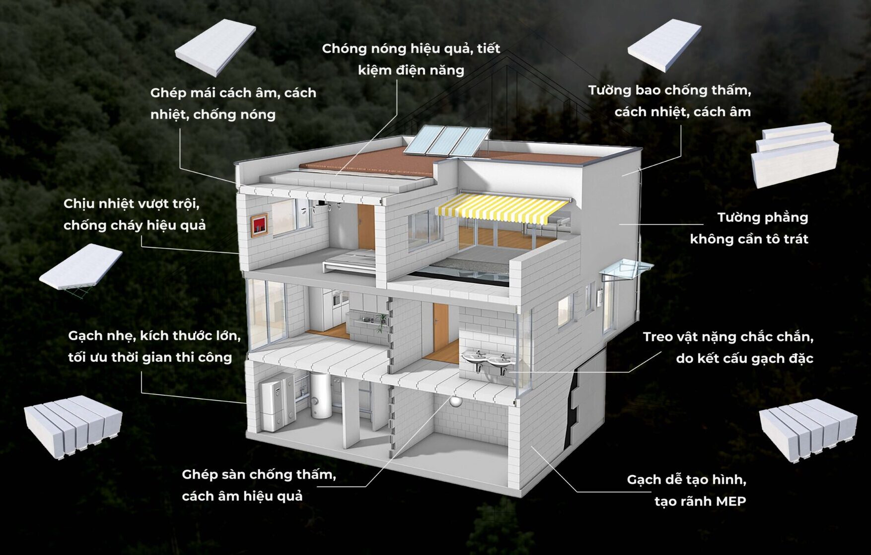 ứng dụng của gạch aac eblock, tấm panel alc epanel trong xây dựng nhà ở, dự án