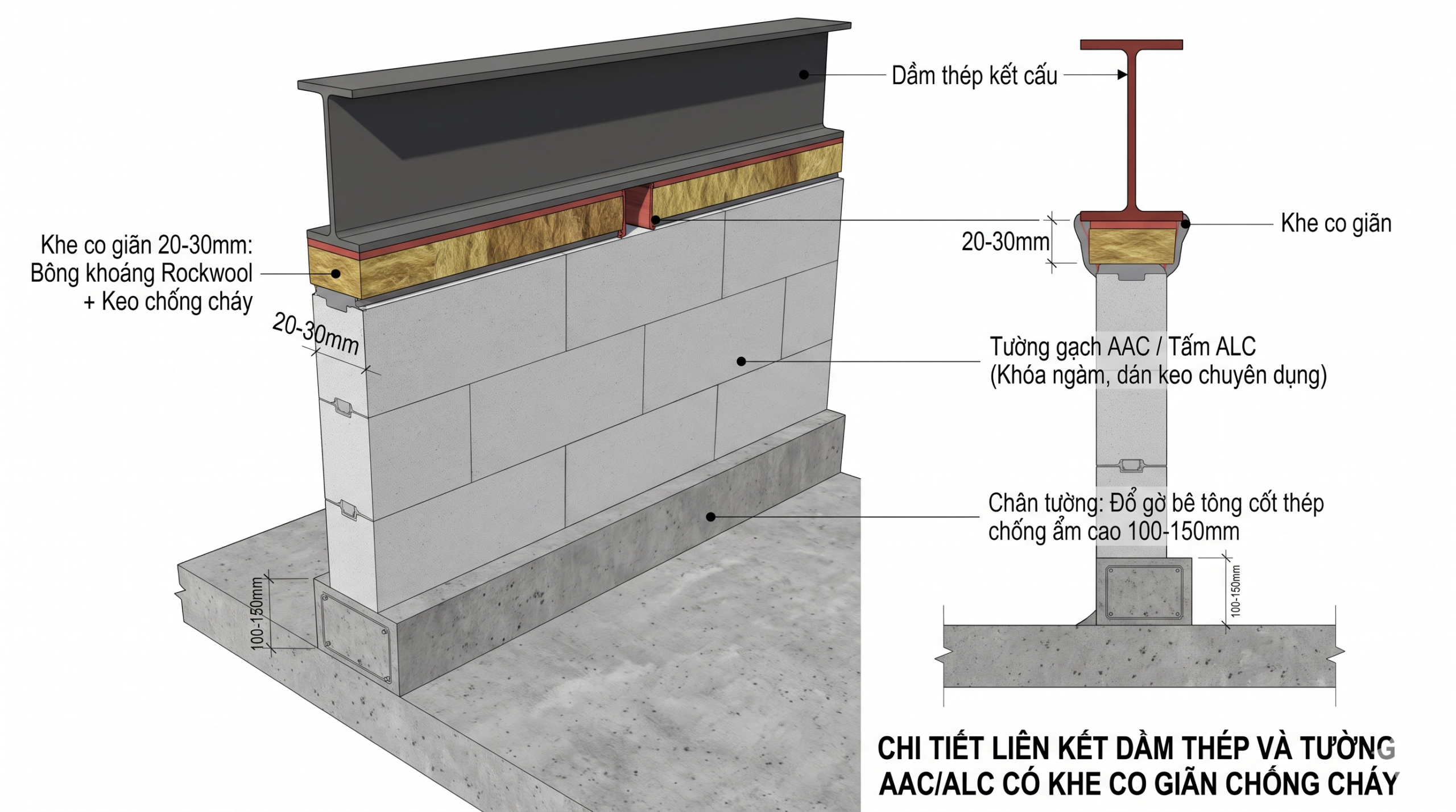 Cách xây tường aac chống cháy pccc TCVN